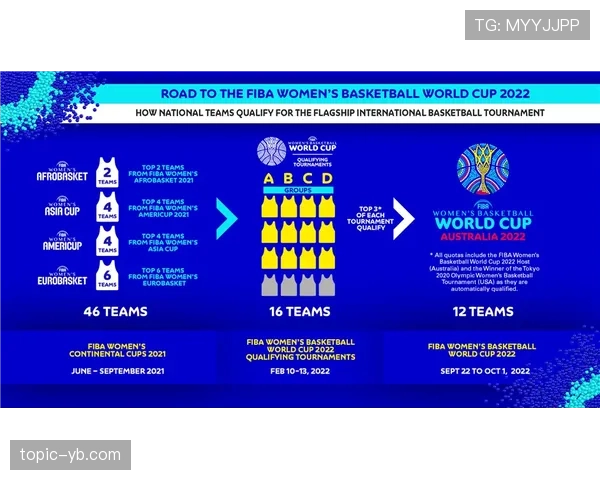 2026世界杯官方资格比较规则